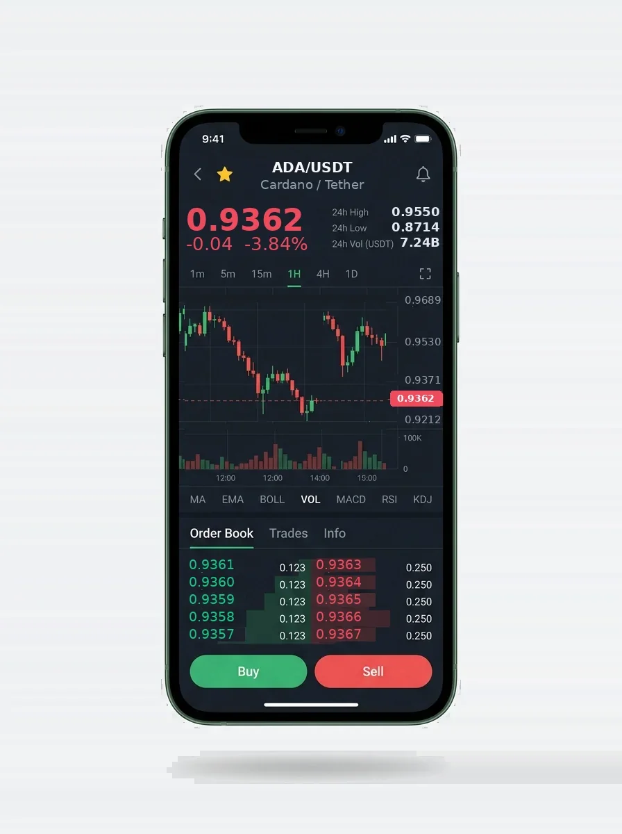 Support from salaried people - automated artificial intelligence trading system